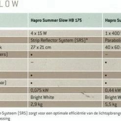 Hapro Summer Glow HB 175+ Gezichtsbruiner - Uv&Collageen - Huidverbeterend - 2 Jaar Garantie 8 Hapro Summer Glow HB 175+ Gezichtsbruiner - Uv&Collageen - Huidverbeterend - 2 Jaar Garantie -Beurer store 550x286 2