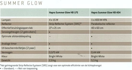 Hapro Summer Glow HB 404 Gezichtsbruiner - Afbeelding 5