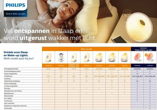 Philips Somneo HF3671/01 - Wake-Up Light Connected Philips Somneo HF3671/01 - Wake-Up Light Connected -Beurer store 550x385 1