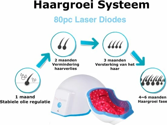Top Goods - 80 Diode Laserhelm | Lichtgewicht | Tegen Haaruitval | Bevordert De Haargroei - Afbeelding 3