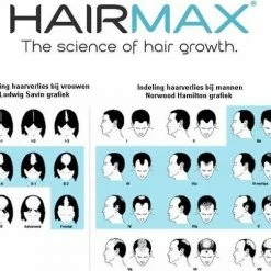 Hairmax Laserband 82 ComfortFlex (BlueEdition - Model 2022) 44 Hairmax Laserband 82 ComfortFlex (BlueEdition - Model 2022) -Beurer store 550x485 5