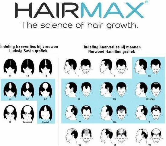 Hairmax Laserband 82 ComfortFlex (BlueEdition - Model 2022) 22 Hairmax Laserband 82 ComfortFlex (BlueEdition - Model 2022) - Afbeelding 20