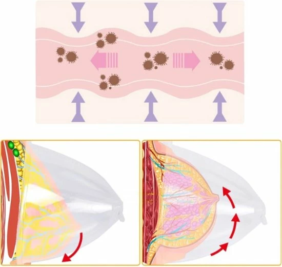 Thuys Cupping Set Met Pomp - Borstvergroting & Bilvergroting Apparaat - Cupping Set Massage - Cellulite Massage Apparaat - Cupping Cellulite - Cupping Cups - Bevorderd Bloedsdoorloop - Afbeelding 2