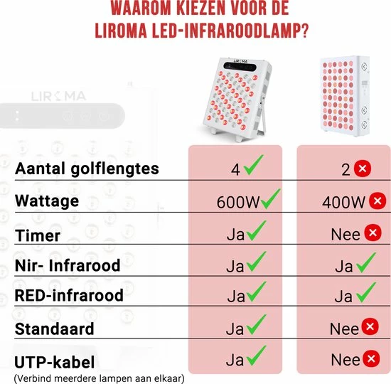 LIROMA? LED Infraroodlamp - 4 Golflengtes - Timer - Rood Licht Therapie - Collageen Lamp ? Bevordert Bloedcirculatie ? Fibromyalgie - Warmtelamp - Lichttherapie - Black Friday 2022 Deals - Afbeelding 10
