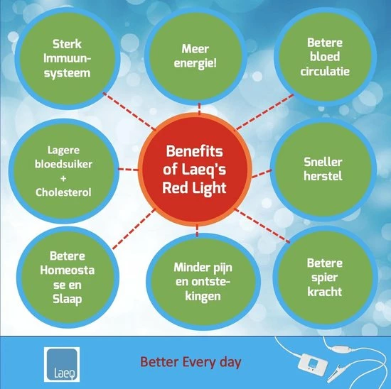 Laeq Health 3.0 PBM Home Laser - Better Every Day! - Afbeelding 3