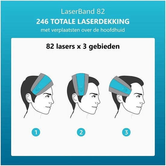 Hairmax Laserband 82 ComfortFlex (BlueEdition - Model 2022) 15 Hairmax Laserband 82 ComfortFlex (BlueEdition - Model 2022) - Afbeelding 13