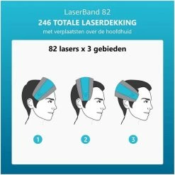HairMax Laserband 82 -Beurer store 550x550 1229