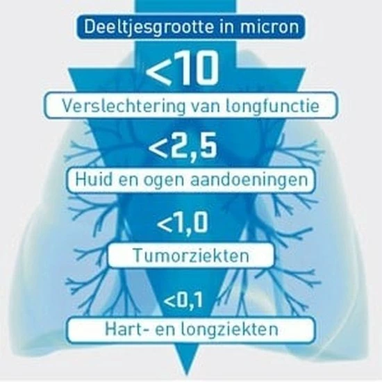Barth Health Plug-Inn: Ultra-fijnstofreiniger Bij COPD Of Andere Longaandoening. 12/16m2 - Afbeelding 4