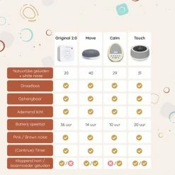 Numsy Touch White Noise Machine Baby - Witte Ruis Machine -Beurer store 550x550 131