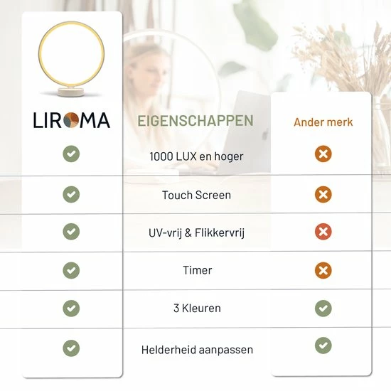 LIROMA® Daglichtlamp - Gratis Opberghoes - ⌀ 32 - 10.000 LUX - USB Poort - 3 Kleuren - Bureaulamp - Lichttherapielamp - Lichttherapie - Black Friday 2022 Deals - Afbeelding 5