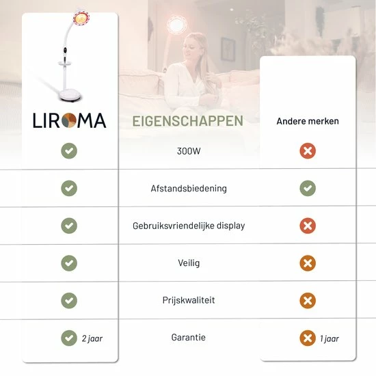 LIROMA® 300W Infraroodlamp - Hoogte Verstelbaar - Remote - Timer - Lichttherapie - Infraroodtherapie - Fibromyalgie - Pijnverlichting - Collageen Lamp - Rood Licht Therapie - Philips - Black Friday 2022 Deals - Afbeelding 10