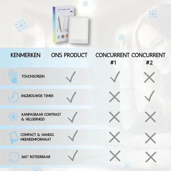 Merkloos Lichttherapie Daglichtlamp ? Lichttherapielamp ? SAD Lamp ? Energielamp Voor Hobby / Winterdepressie - Afbeelding 3