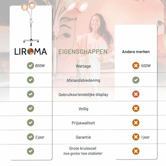 LIROMA? 600W Infraroodlamp - Hoogte Verstelbaar - Timer - Remote - Infraroodtherapie - Lichttherapie - Fibromyalgie - Pijnverlichting Spieren ? Collageen Lamp ? Warmtelamp - Rood Licht Therapie - Philips - Black Friday 2022 Deals - Afbeelding 14