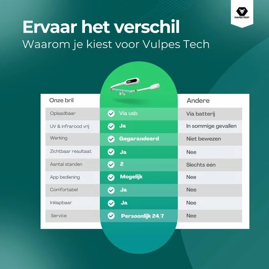 Vulpes Goods Vulpes Tech? Lichttherapie Bril - Lichttherapielamp - Energielamp - Daglichtlamp - 2 Standen & App-besturing - Wetenschappelijk Bewezen - Wit & Goud - PRO Versie - Afbeelding 14