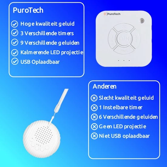 PuroTech White Noise Machine Baby - Witte Ruis - Slaaphulp - Slaaptrainer - Baby/Kinderen - Slaap Geluidsmachine - Afbeelding 4
