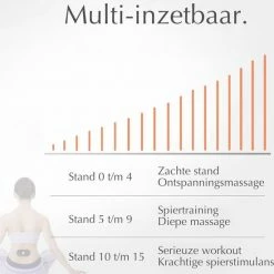 Blooming Baobab EMS Masseur - Elektrodentherapie Apparaat - Massageapparaat - Nek Massage - Rug Massage - Schouder Massage - Spier Massage - Draadloos Met Afstandsbediening - Zes Verschillende Standen - Oplaadbaar - Incl 2 Gelpads - Zwart 15 Blooming Baobab EMS Masseur - Elektrodentherapie Apparaat - Massageapparaat - Nek Massage - Rug Massage - Schouder Massage - Spier Massage - Draadloos Met Afstandsbediening - Zes Verschillende Standen - Oplaadbaar - Incl 2 Gelpads - Zwart -Beurer store 550x582