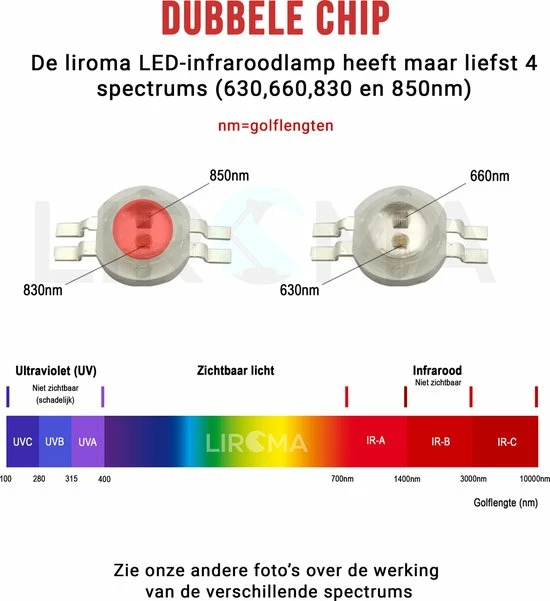 LIROMA? LED Infraroodlamp - 4 Golflengtes - Timer - Rood Licht Therapie - Collageen Lamp ? Bevordert Bloedcirculatie ? Fibromyalgie - Warmtelamp - Lichttherapie - Black Friday 2022 Deals - Afbeelding 3