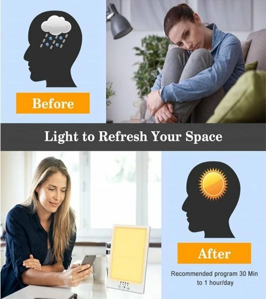 Beactiff Premium Daglichtlamp Met Timer, Lichttherapie-lamp/energielamp/ Winterdepressie Energylight-Energyup Sunlight SAD Light, Zonlicht Lamp 2.000 Tot 12.000 Lux TRAPLOOS Instelbaar LED - Afbeelding 4