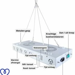 Magnificos - Infraroodlamp - Warmtelamp - Infrarood Panelen - Lichttherapie - Rood Licht Therapie - 180 Led Lampen ? 5W -Beurer store 550x619 3